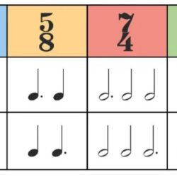 Irregular time music signatures theory