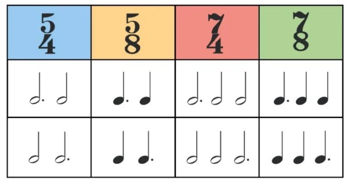 Irregular time music signatures theory