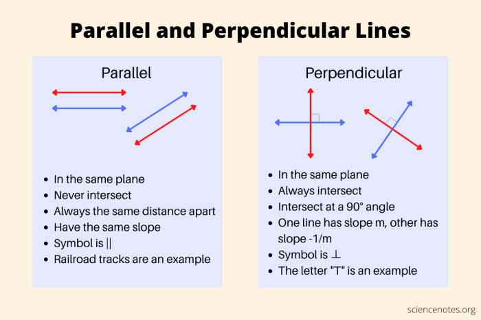 Parallel and perpendicular lines unit test