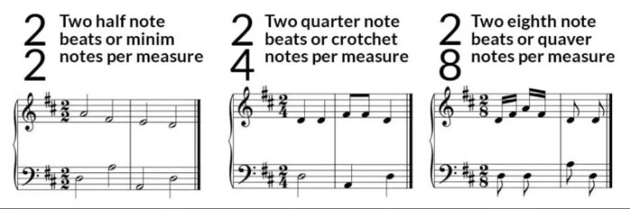 Lesson 10 time signatures 3/4