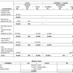 A business paid 7000 to a creditor