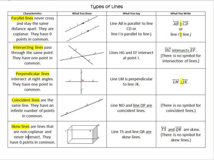 Parallel and perpendicular lines unit test