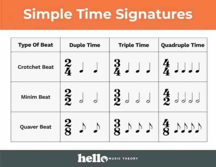 Lesson 10 time signatures 3/4