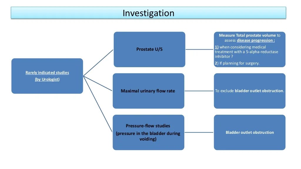 Hesi case study benign prostatic hyperplasia