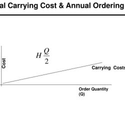 Solved cost annual ordering holding transcribed problem text been show has