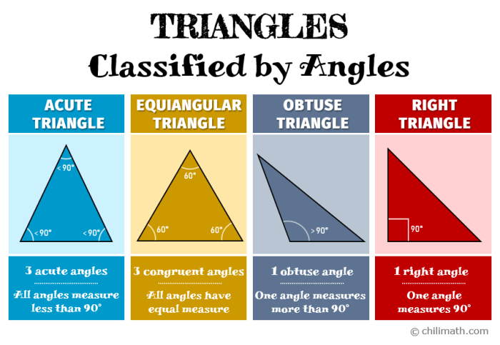 Classify each triangle by its angles and sides answer key